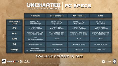 uncharted 4 pc specs